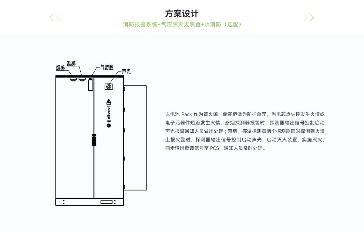 CE_储能柜消防系统_03