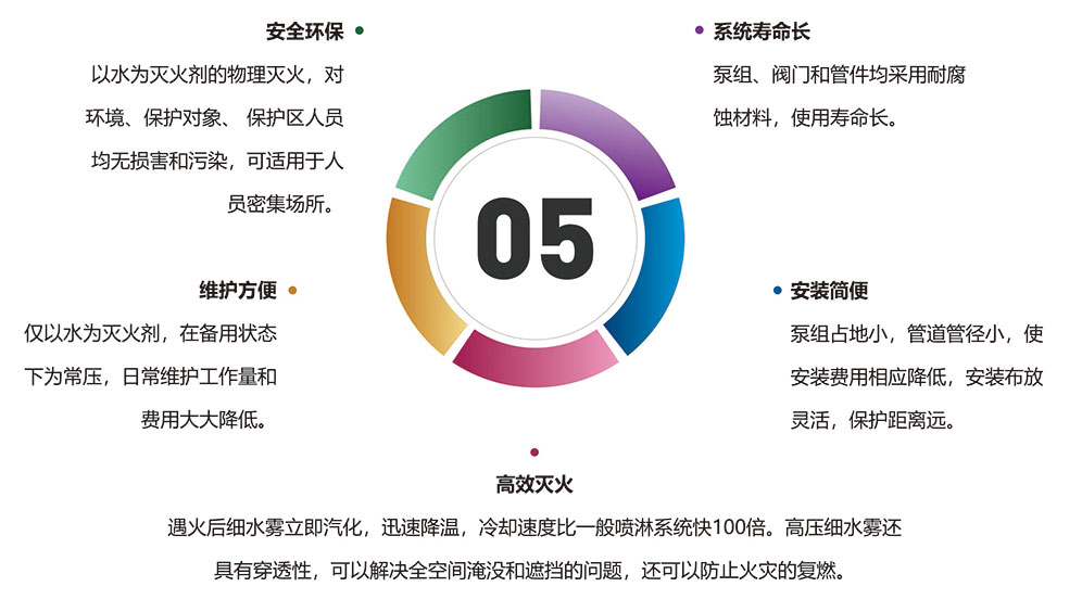 高压细水雾特点