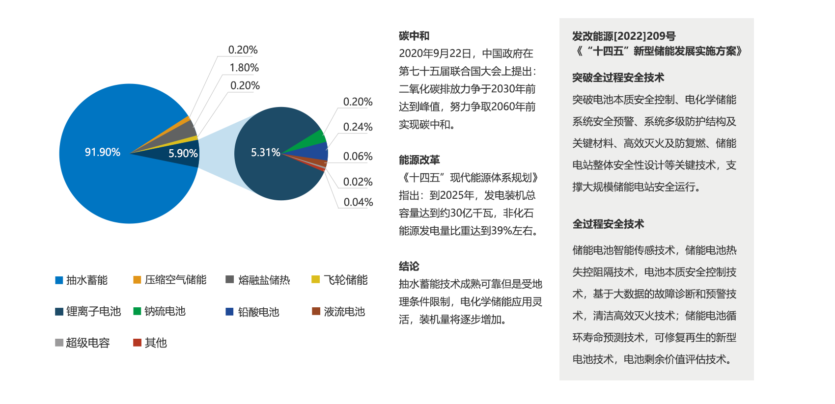 电化学储能舱消防系统解决方案