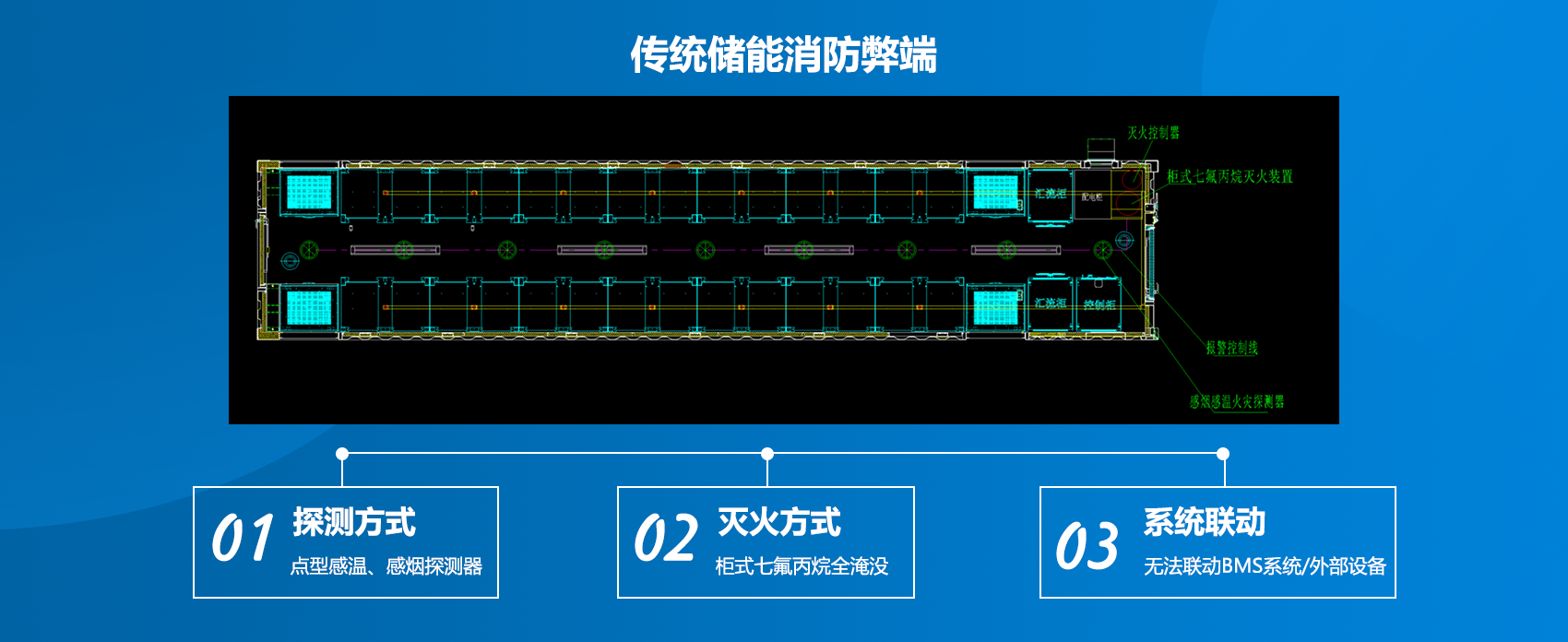 电化学储能舱消防系统解决方案