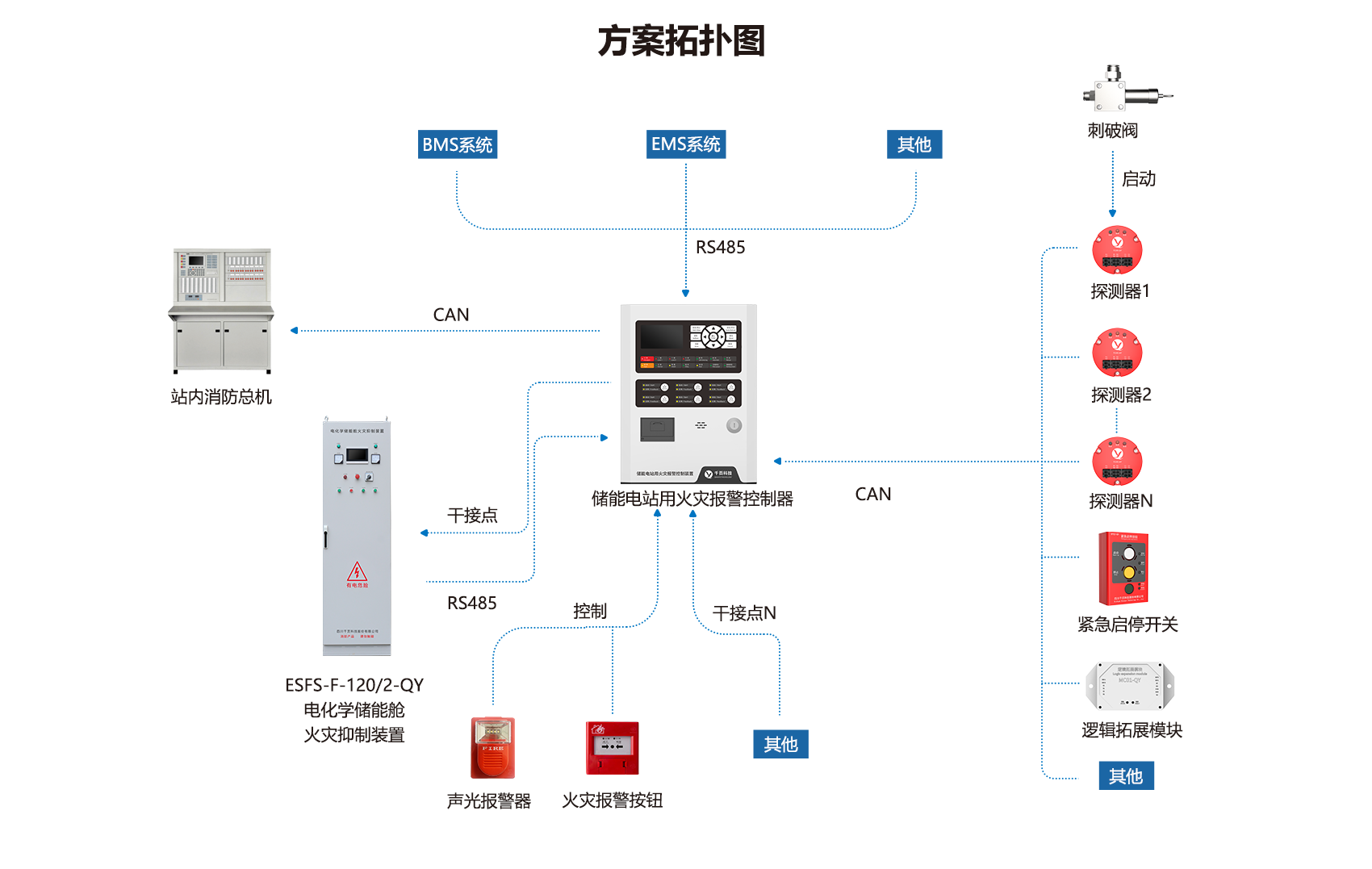 电化学储能舱消防系统解决方案