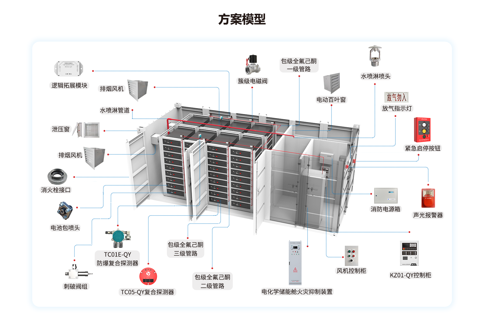 电化学储能舱消防系统解决方案