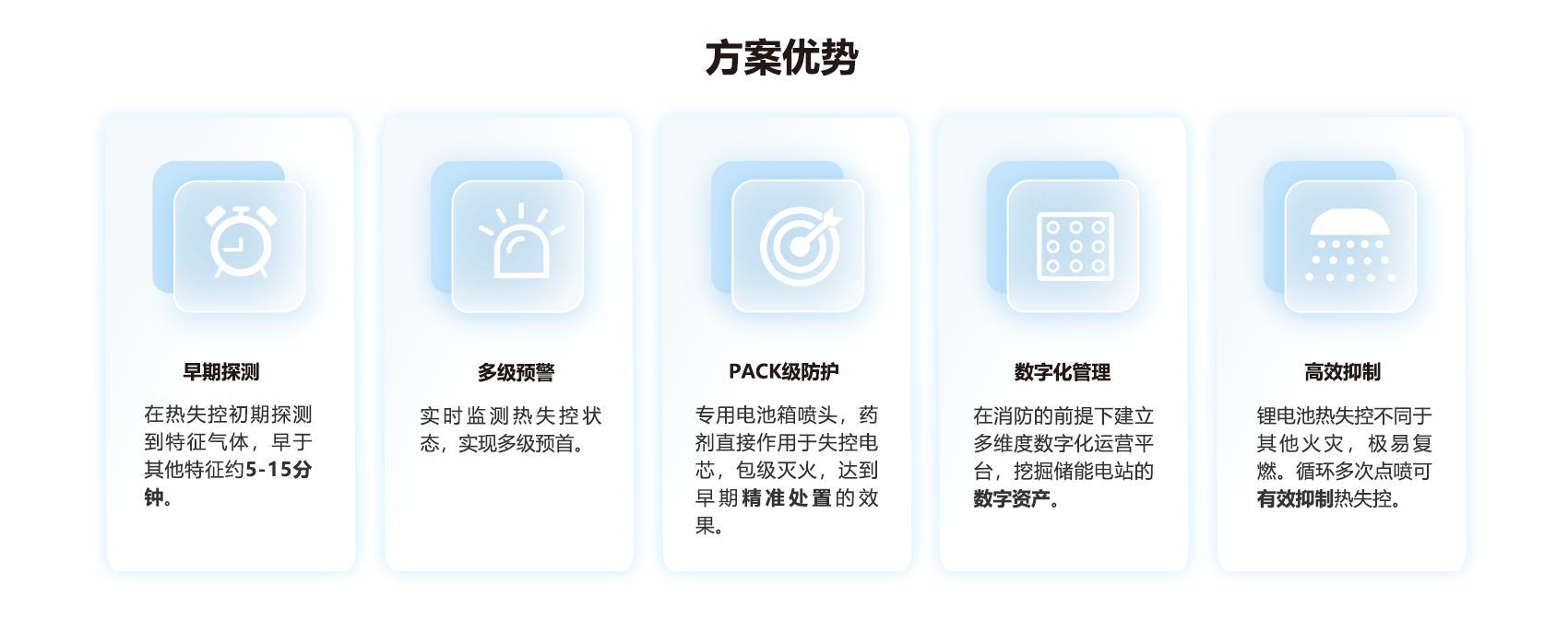 电化学储能舱消防系统解决方案