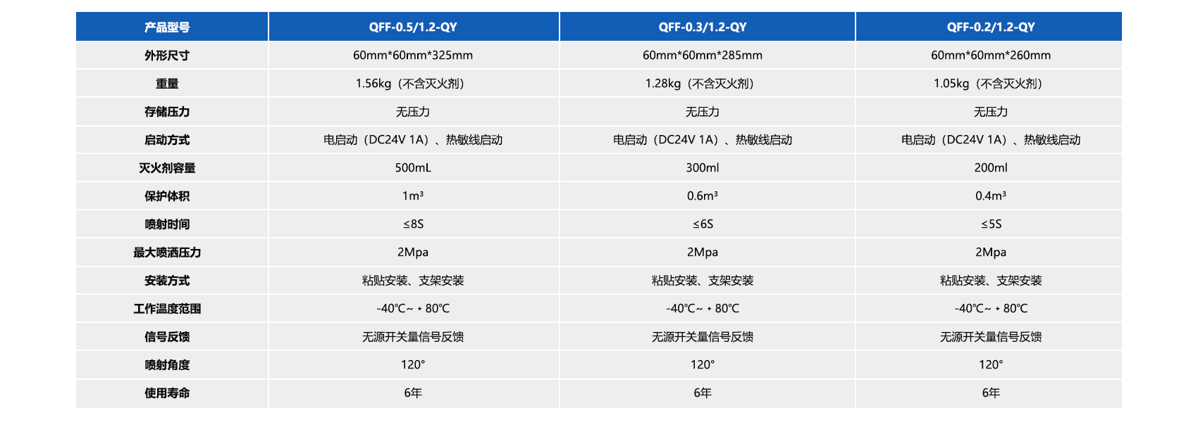 风力发电机消防灭火解决方案