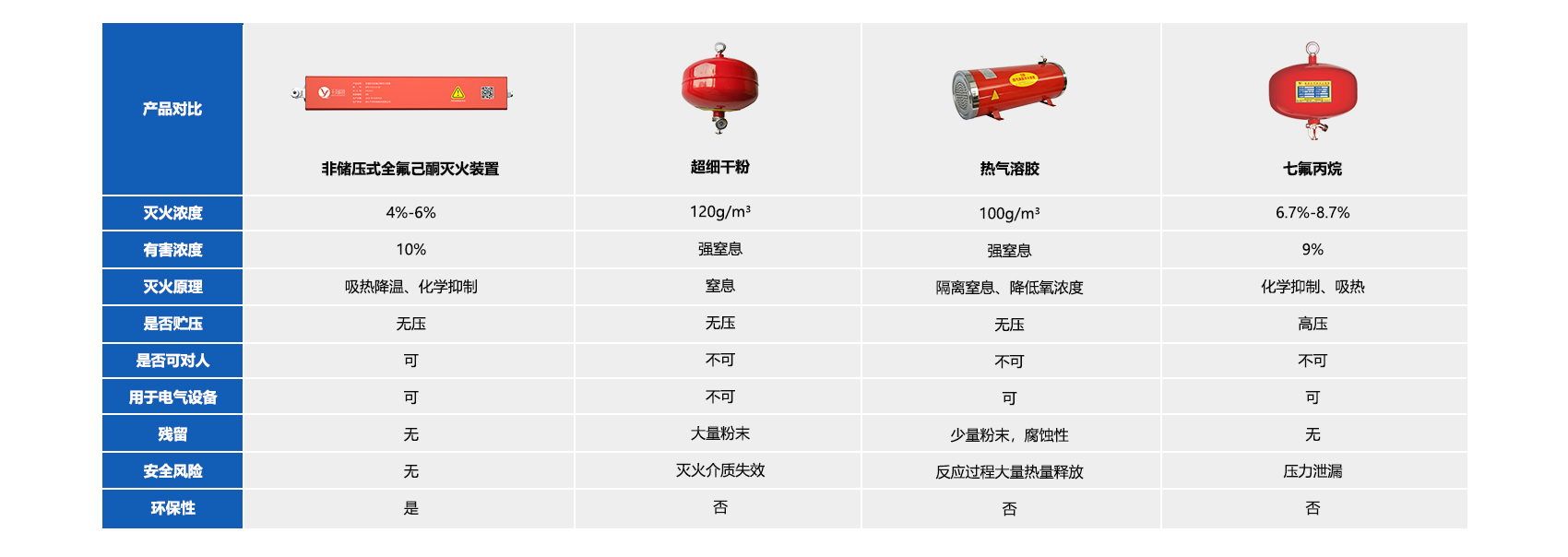 风力发电机消防灭火解决方案