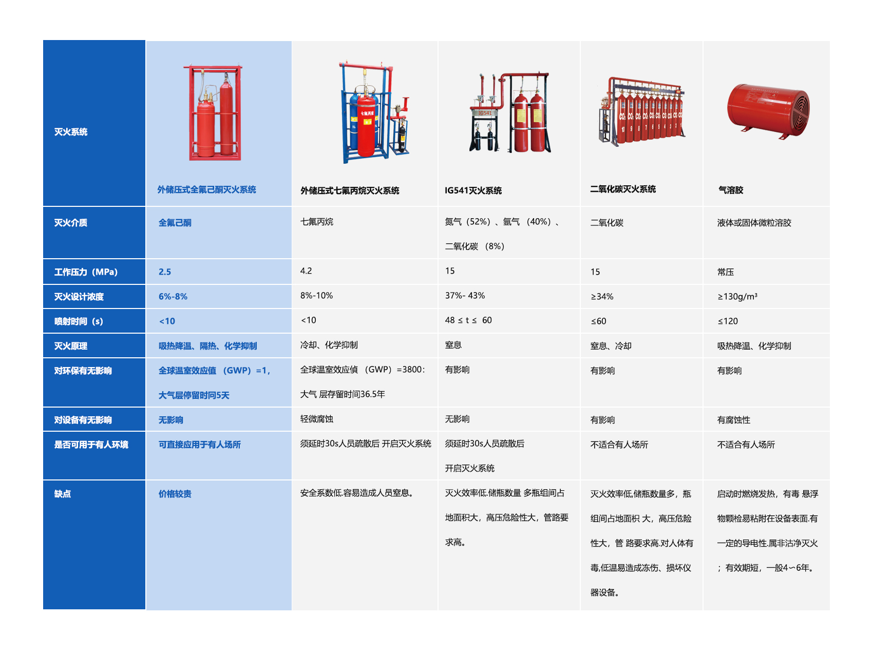 新能源电动车换电站解决方案